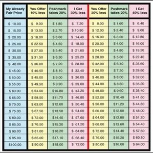 Cost Chart